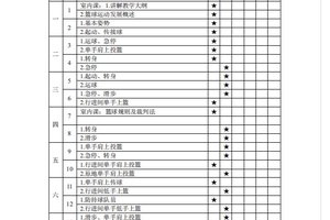 初中篮球训练计划全套